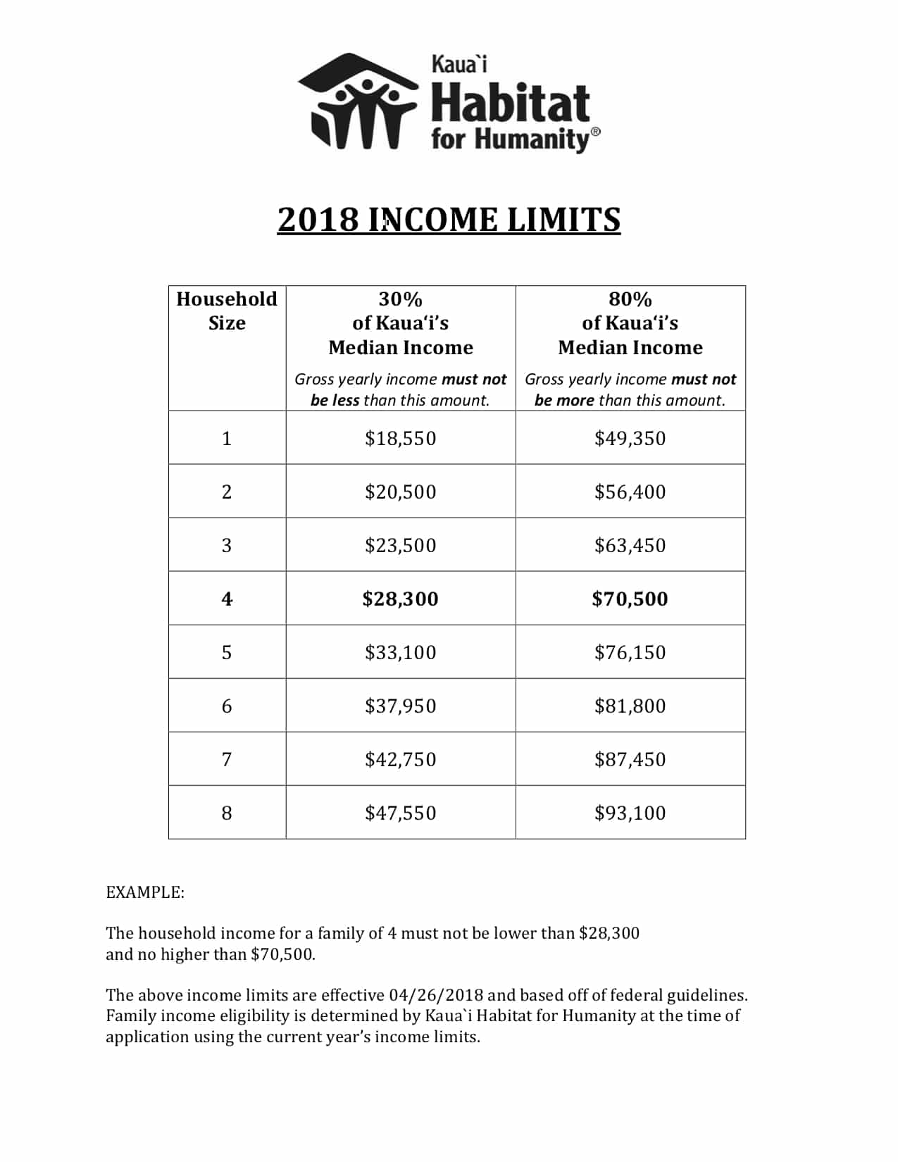 homeownership-on-kauai-kauai-habitat-for-humanity